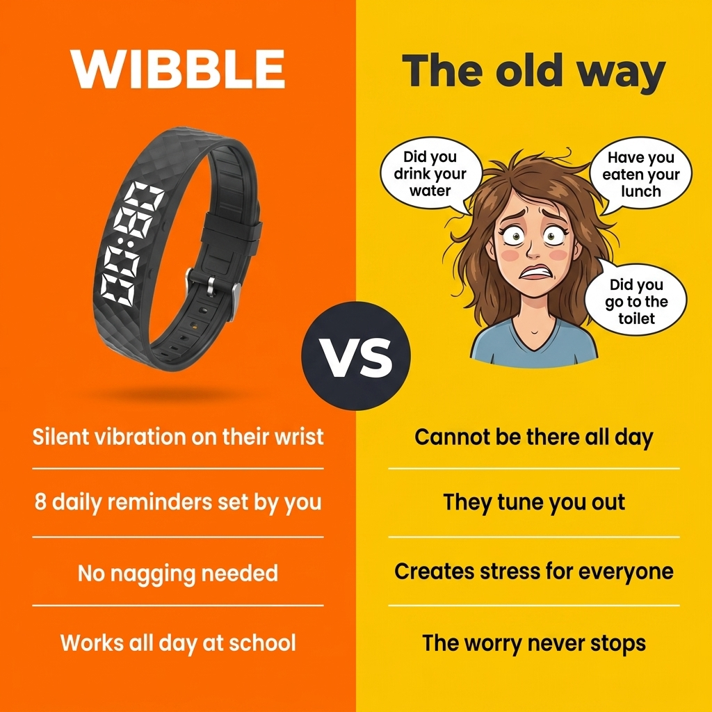Wibble Pro+