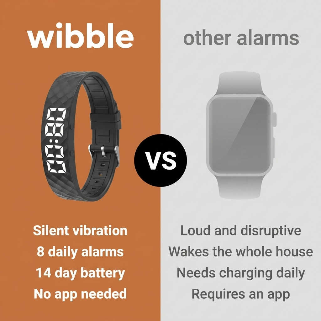 Wibble Pro+