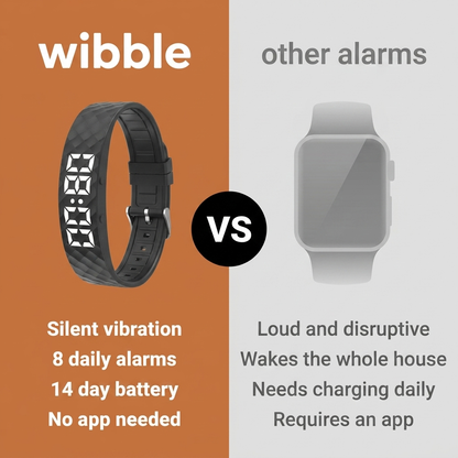 Wibble Pro+